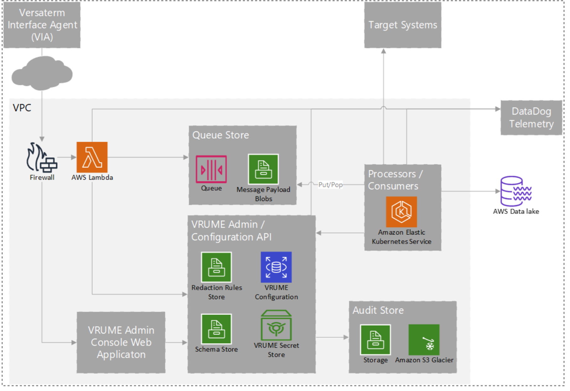 System Architecture Diagram